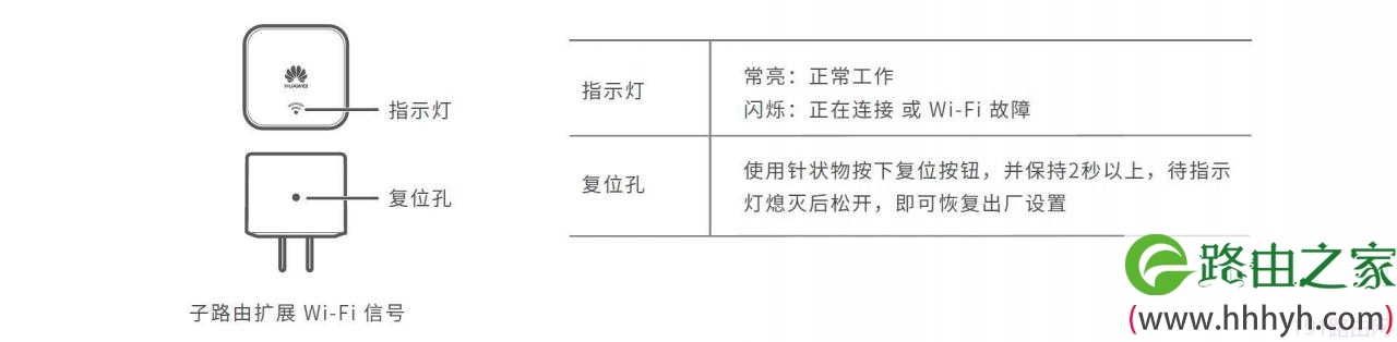 华为Q1子母路由器初装设置教程
