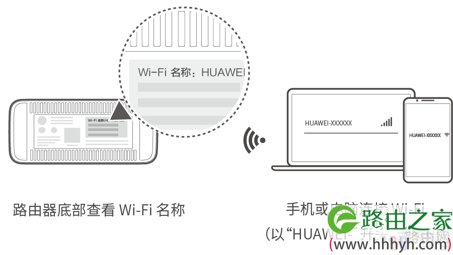 192.168.3.1进入华为路由器设置 华为路由器重新设置
