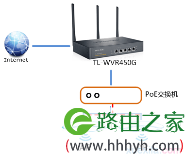 如何设置AC功能管理无线AP