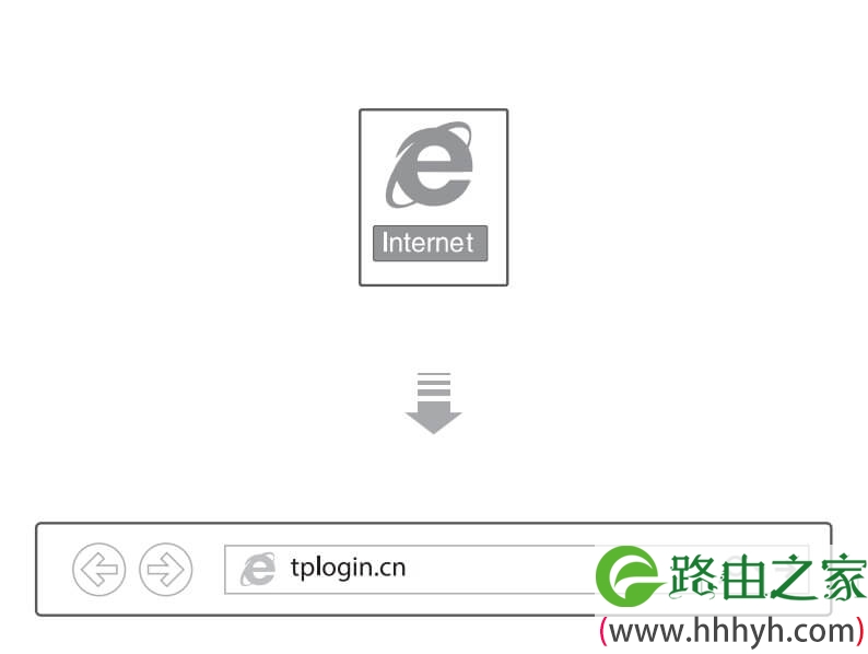 TP-LINK路由器 TL-WDR5620 设置、使用、问题解答综合指南