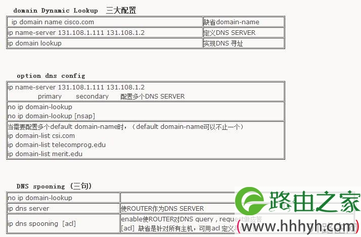 cisco设置dns