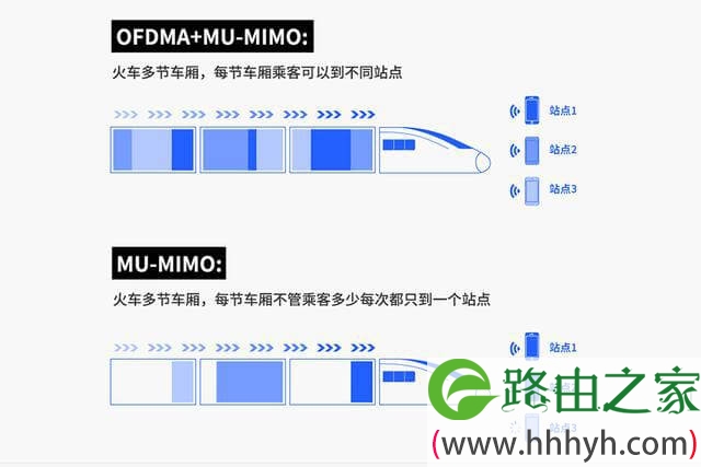 TP-Link TL-XDR3020 400块钱的WIFI6路由器 让你网速飞起来