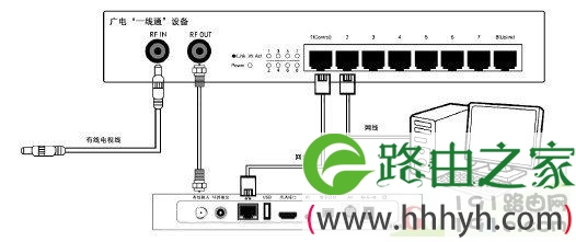 广电机顶盒路由器设置,广电机顶盒如何连接路由器宽带网