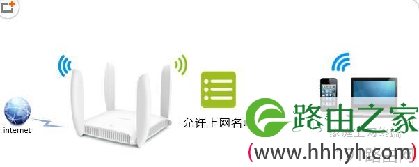 华为HG520s路由器介绍设置教程