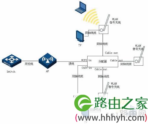 【wlan是什么】这些无线路由器可以提供广泛的功能