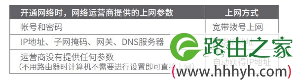 TP-LINK路由器 TL-WDR5620 设置、使用、问题解答综合指南