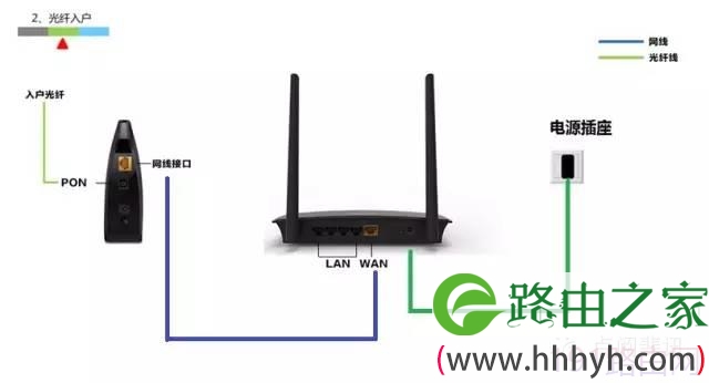 怎么用手机设置斐讯无线路由器