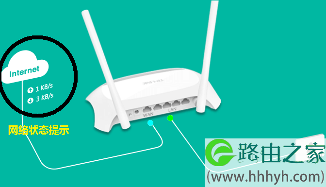 路由器设置后无法上网