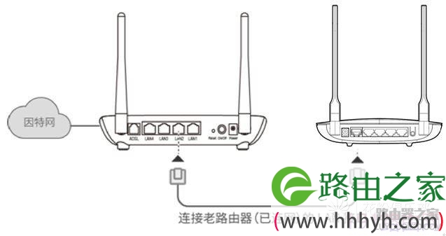 华为路由器如何设置级联、中继或桥接上网