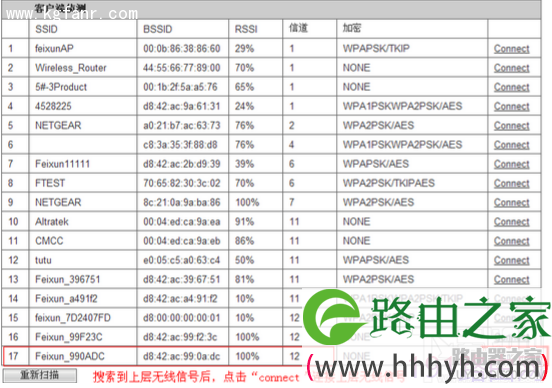 斐讯FWR601路由器无线桥接设置