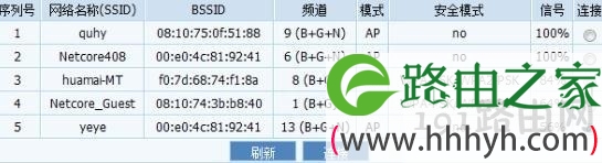 磊科路由器nw705p怎么桥接