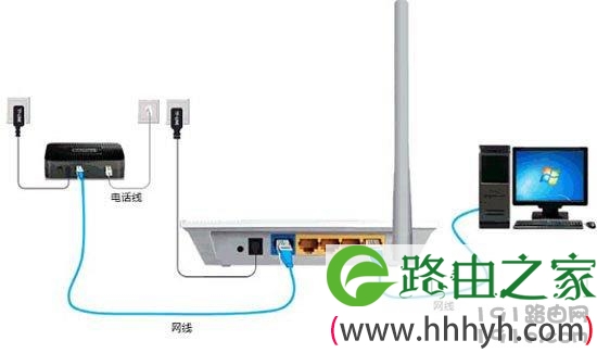 电脑打不开(进不去)路由器设置网址怎么解决？