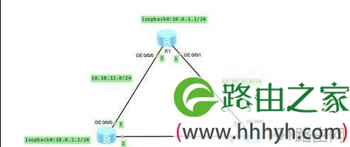 华为路由器如何配置静态路由