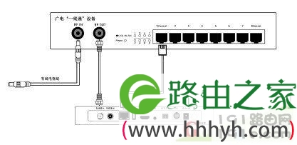 广电机顶盒路由器设置,广电机顶盒如何连接路由器宽带网