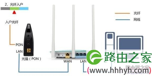 斐讯无线路由器不能进入设置界面怎么办