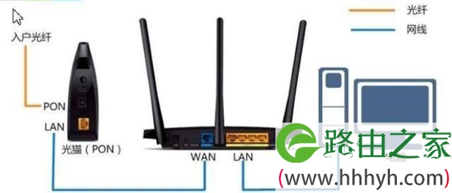 安装200兆以上宽带后请做到这几点