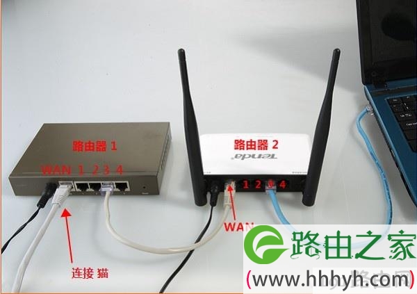 路由器A的LAN连接路由器B的WAN