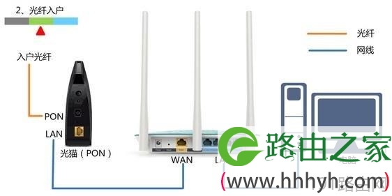 无线路由器接线示意图