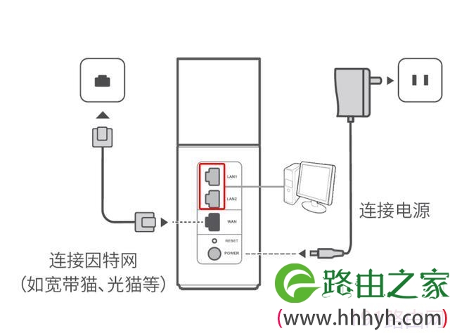 华为Q1子母路由器初装设置教程