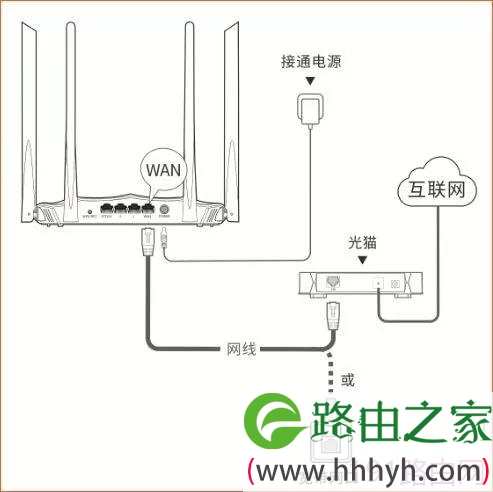 腾达路由器如何设置无线中继扩大WiFi覆盖