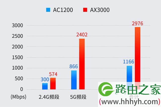 TP-Link TL-XDR3020 400块钱的WIFI6路由器 让你网速飞起来