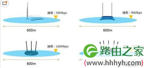 家用路由器购买攻略介绍