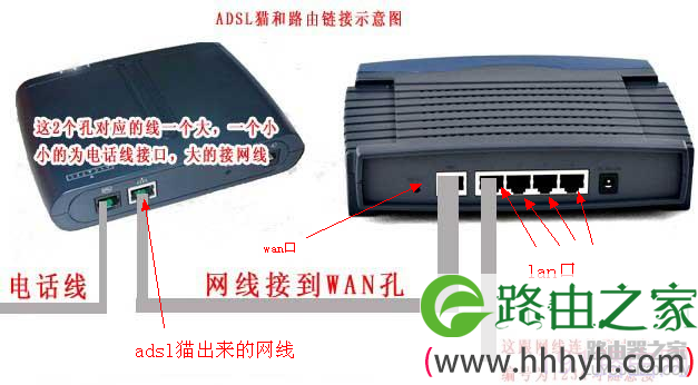 tplink+路由器设置无线上网