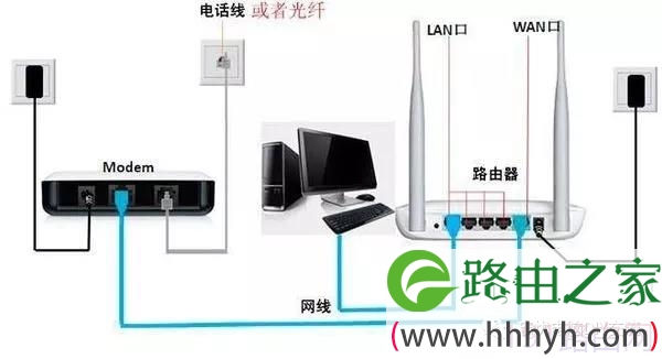 怎么用电脑设置水星无线路由器