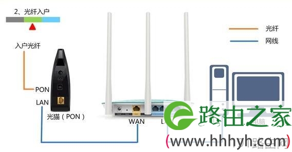 腾达FH329路由器ADSL上网怎么设置