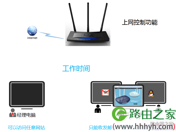 TP-LINK怎么限制用户只能访问特定网站和应用？路由器怎么限制上网