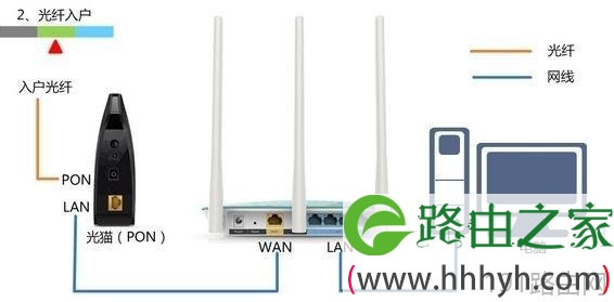 友讯DIR816路由器设置图解