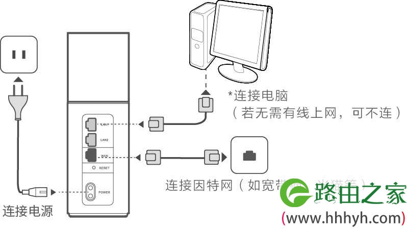 如何解决华为路由器Q1连接没有网络的问题？