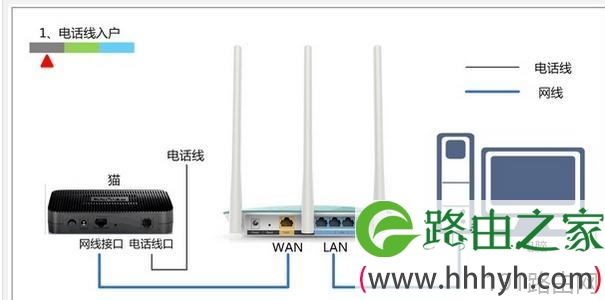 水星MW313R无线路由器怎么设置
