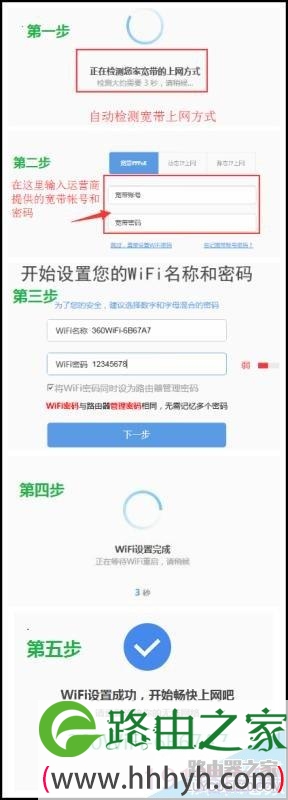360安全路由器P1、P2设置教程图解