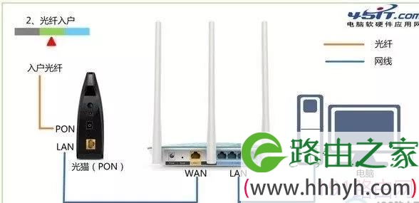 水星路由器登陆页面变成天翼网关怎么办