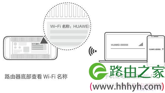 华为荣耀路由器安装设置步骤