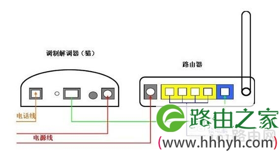 无线路由器的连接与设置方法 无线路由器设置步骤