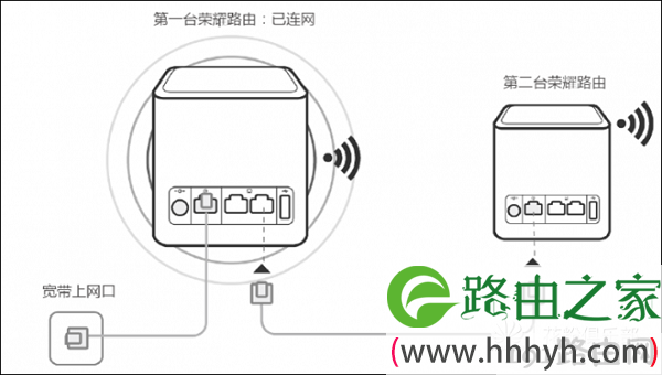 HiLink智联有线组网示意图