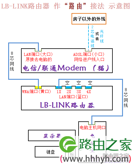 b-link路由器如何设置？BL-360无线路由器设置教程