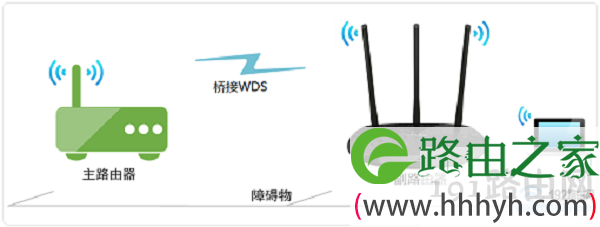 两个路由器无线桥接示意图
