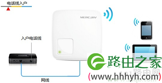 解决melogin.cn打开是电信登录页面的办法是什么?