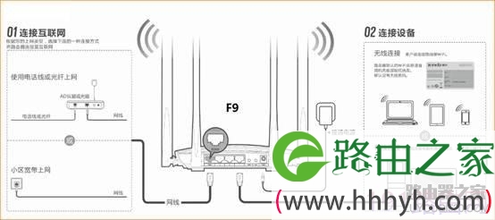腾达(Tenda)路由器如何设置隐藏无线信号名称？