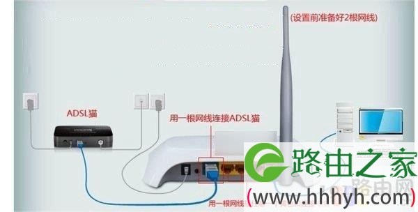 猫单独能连上网连路由器连不上解决方法