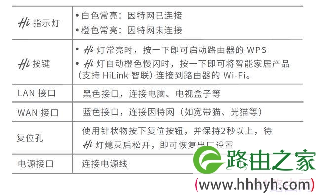 华为Q1子母路由器初装设置教程