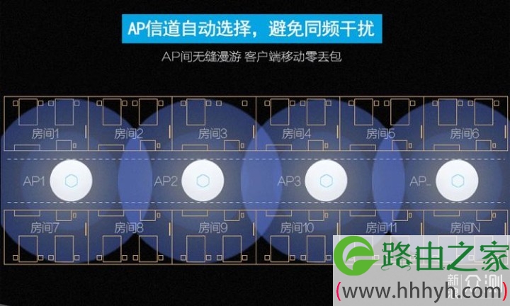 路由器之：AC+AP及软路由