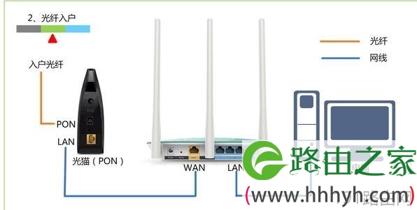 迅捷fw150r路由器上不了网怎么办