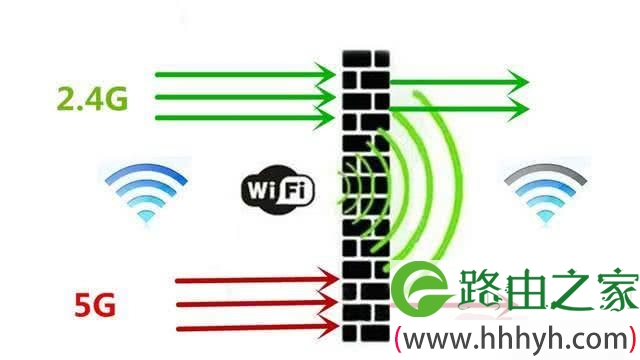 双频路由器2.4G和5.0G哪个好？