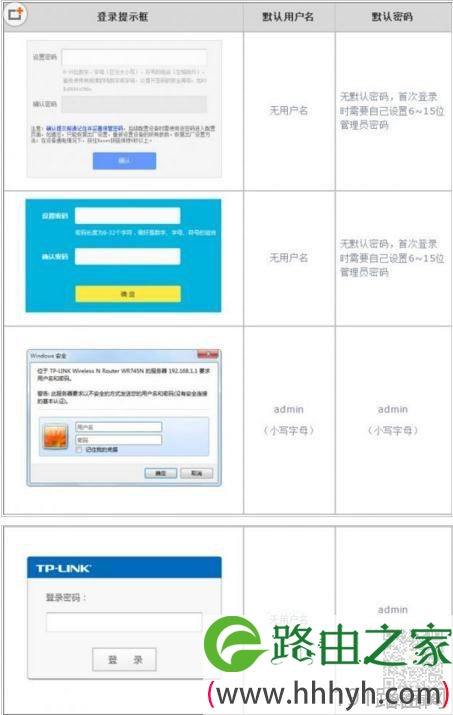 tplink管理员密码是多少忘记路由器登陆密码怎么办