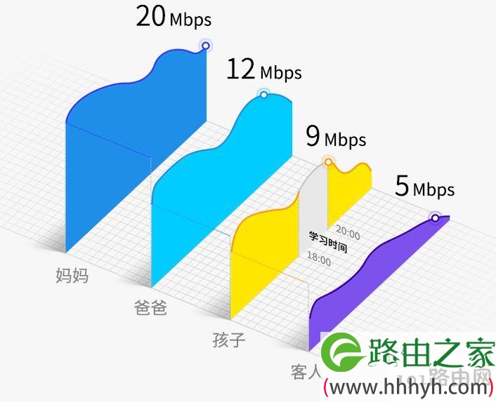 无线路由器怎么设置密码 无线路由器密码设置教程