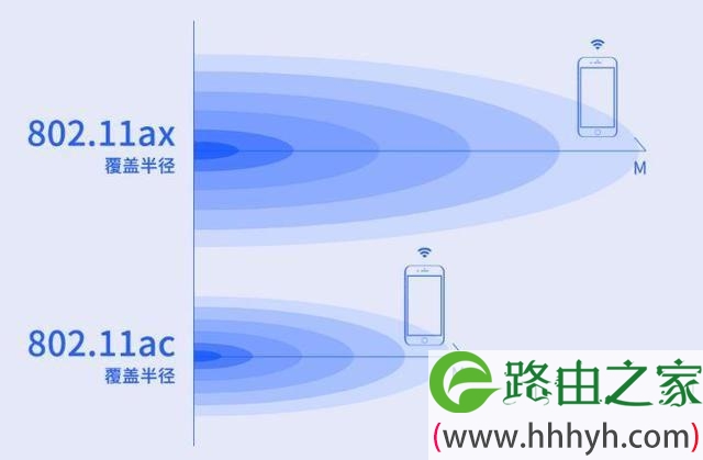 没有支持WiFi 6的设备，升级Wi-Fi 6路由器有什么意义？